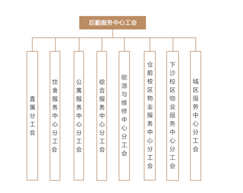 中心分工会 中心分工会