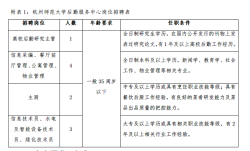 附表1